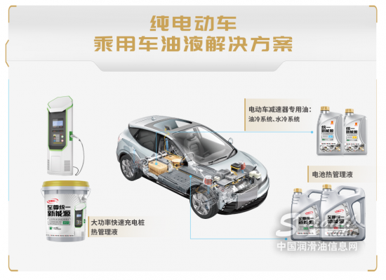 統(tǒng)一推出純電動(dòng)乘用車油液解決方案