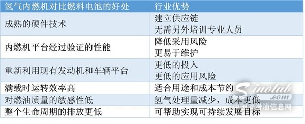 【潤英聯(lián)微課堂】對氫能源寄予厚望