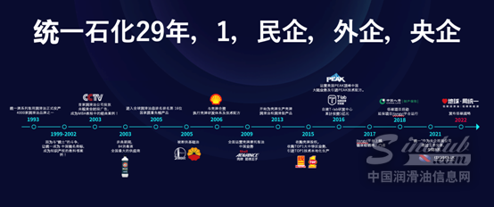 開辟低碳新機(jī)遇，看統(tǒng)一如何推動行業(yè)實(shí)現(xiàn)綠色轉(zhuǎn)型