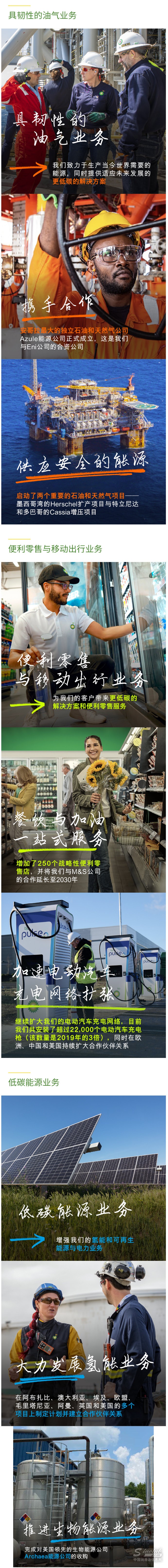 bp集團發(fā)布2022年全年財報:2022年戰(zhàn)略實施進展一覽.jpg