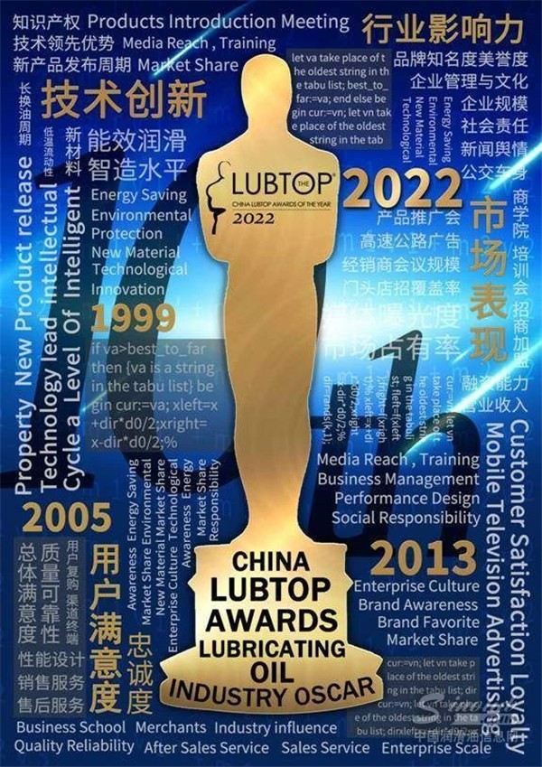 昆侖潤滑斬獲“LubTop2022總評(píng)榜”三項(xiàng)大獎(jiǎng)