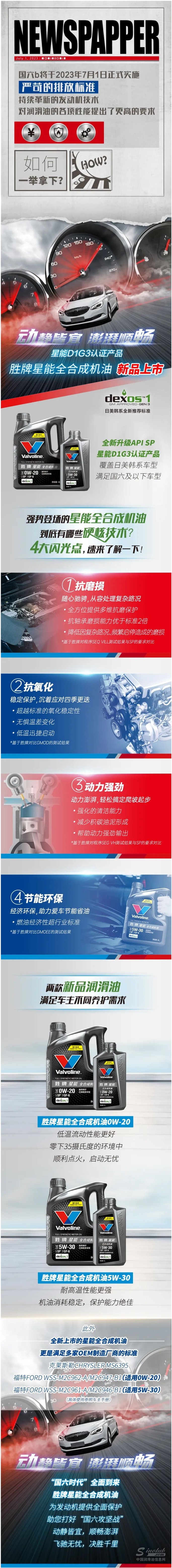 勝牌星能全合成機油驚喜上新！.jpg