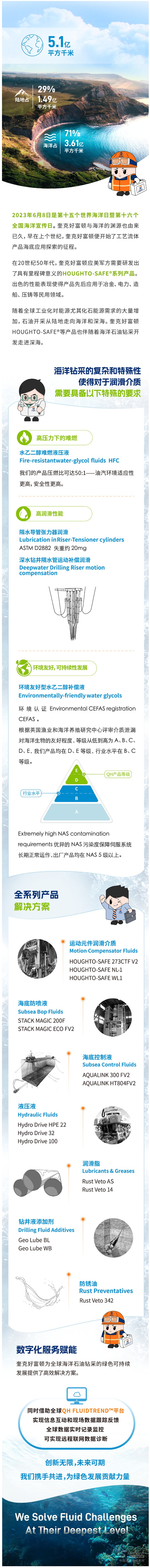 奎克好富頓海洋石油鉆采行業(yè)綠色解決方案.jpg