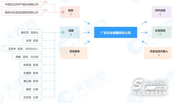 超級煉化航母來了！中石油在廣東再建高端項目
