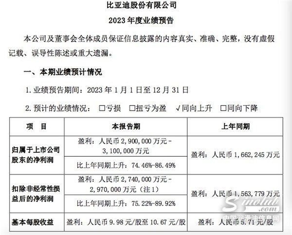 迪王交出“炸裂”成績單！