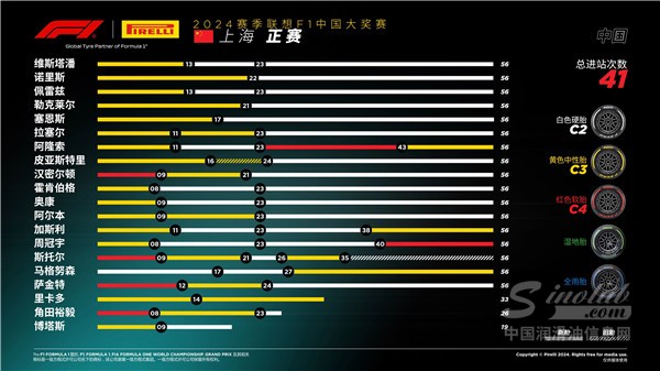 2024賽季F1中國大獎賽——他們?nèi)绾斡绊戀愜嚨拿恳蝗Γ? onerror=