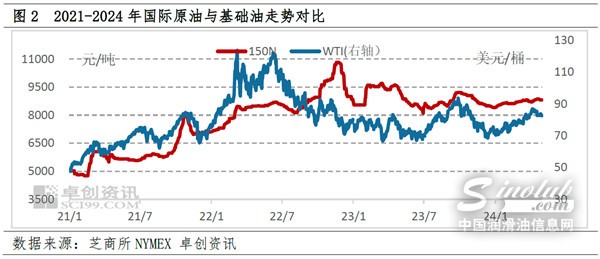 未來三個(gè)月，國內(nèi)基礎(chǔ)油市場供應(yīng)怎么走？