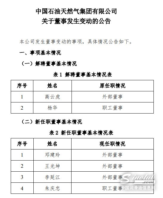 中石油領(lǐng)導(dǎo)調(diào)整！