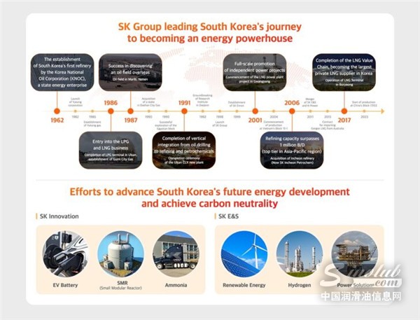 SK Innovation 與 SK E&S 合并成為亞太地區(qū)最大的能源公司