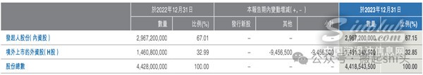 中國石油集團入股中石化煉化工程（SEG），成為該公司第二大股東