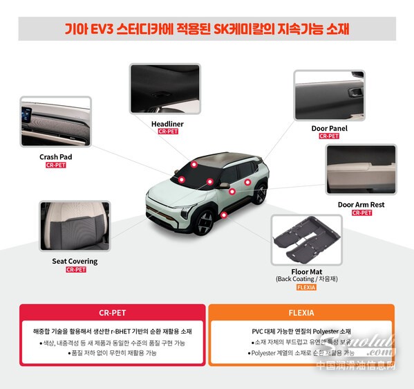 SK化學，攜手現(xiàn)代汽車開發(fā)可持續(xù)汽車