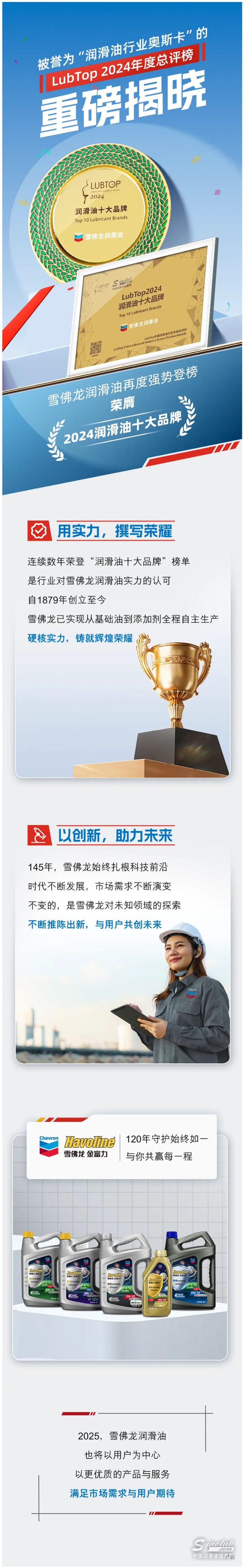 雪佛龍?jiān)贁垺靶袠I(yè)奧斯卡”LubTop大獎(jiǎng).jpg