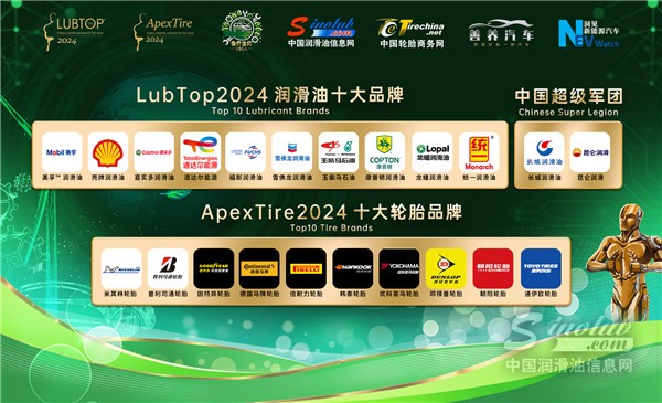 【LubTop2024】必看！潤(rùn)滑油 & 輪胎領(lǐng)域的十大品牌，誰(shuí)能拔得頭籌？