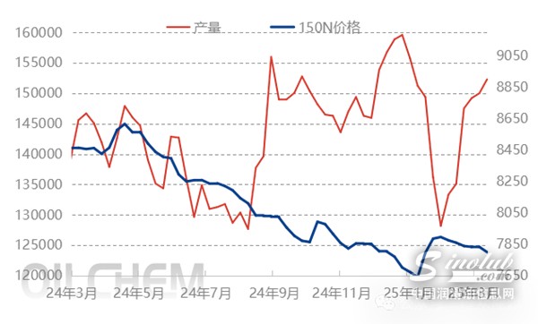 基礎油 | “金三”潤滑油市場需求不及預期，基礎油價格承壓下行