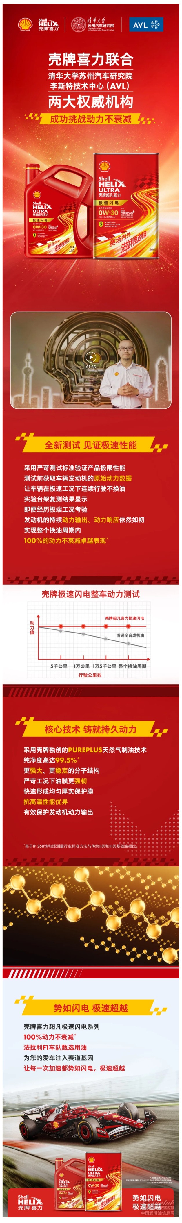 殼牌喜力聯(lián)合兩大權威機構成功挑戰(zhàn)動力不衰減！.jpg