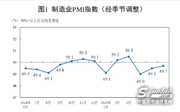 LubTop點評行業(yè)周報（2025年第24期）