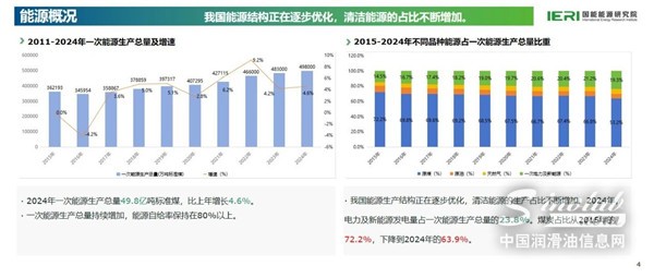 數(shù)據(jù)｜《中國能源數(shù)據(jù)報(bào)告（2025）》重磅發(fā)布