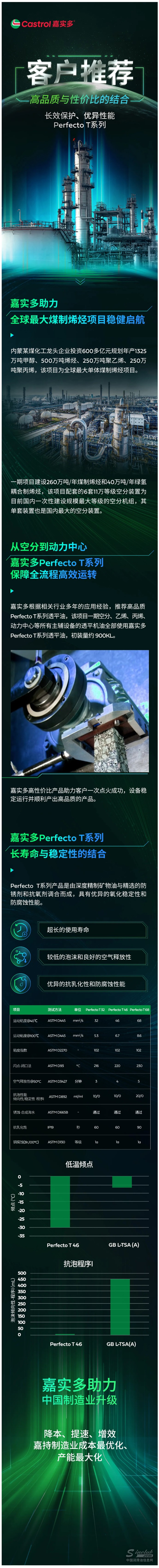 客戶推薦 I 高品質(zhì)與性價比的結(jié)合 嘉實多Perfecto T系列.jpg