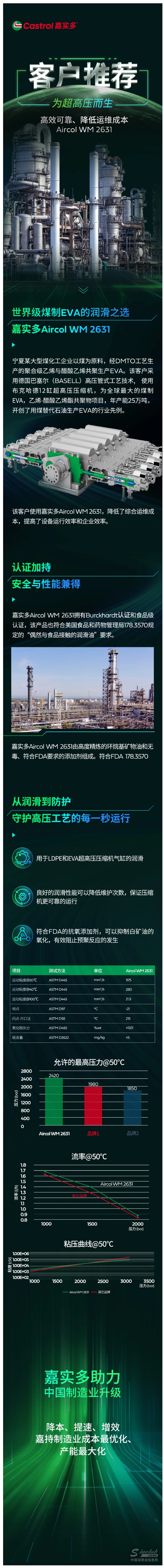 客戶推薦 I 為超高壓而生 嘉實(shí)多Aircol WM 2631.jpg