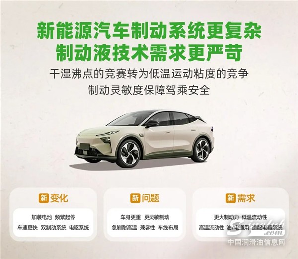油電混兼容性革命 | 更高傳動靈敏度的統(tǒng)一全合成制動液