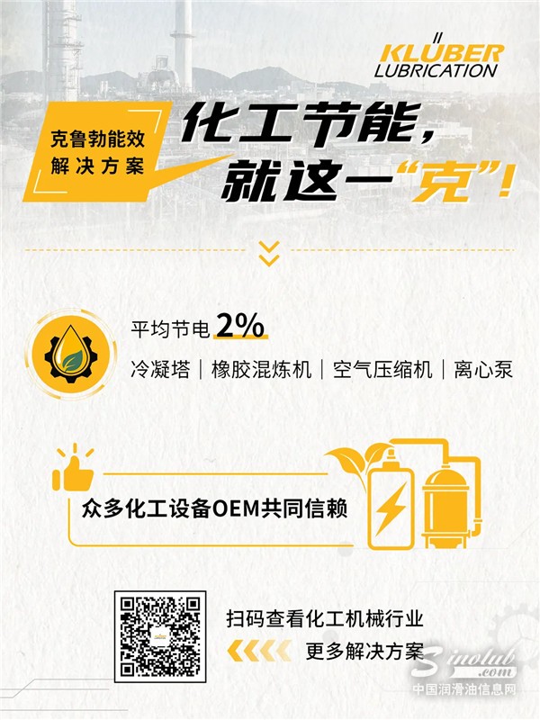 實現(xiàn)降本與環(huán)保“雙贏”？克魯勃能效解決方案來了！
