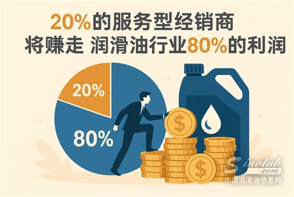 利潤薄、競爭卷？潤滑油經(jīng)銷商破局的 4 個關(guān)鍵動作