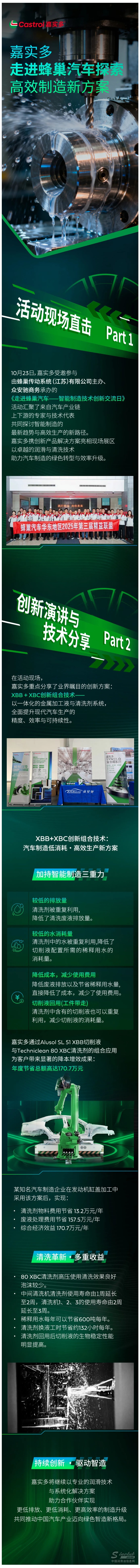 嘉實(shí)多走進(jìn)蜂巢汽車，探索高效制造新方案.jpg