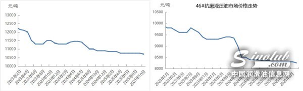 LubTop點評行業(yè)周報（2025年第41期）