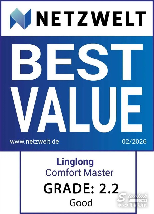 國(guó)產(chǎn)輪胎再揚(yáng)威！玲瓏Comfort Master獲歐洲權(quán)威測(cè)試 “最具價(jià)值” 評(píng)級(jí)