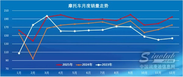 2025摩托車產業(yè)收官向好：產銷穩(wěn)增、質效提升、結構優(yōu)化
