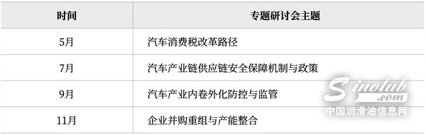 2026潤滑油行業(yè)將怎么變？從政策、市場到AI看清新趨勢