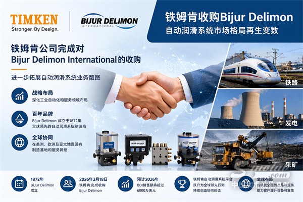 鐵姆肯為何收購Bijur Delimon？自動潤滑系統(tǒng)競爭進入新階段