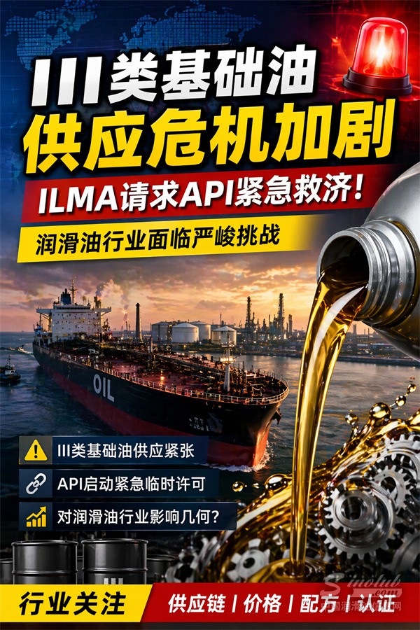 III類基礎油供應危機加劇，ILMA請求API緊急救濟