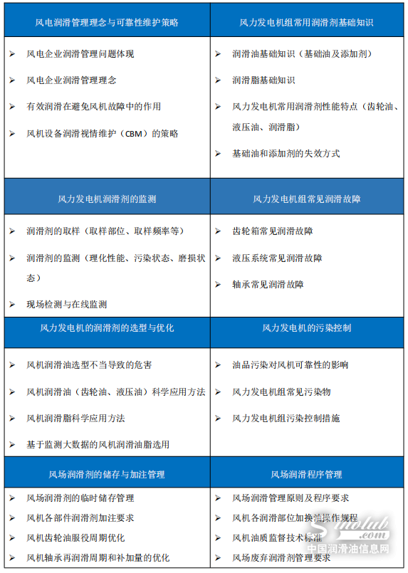風電行業(yè)設備潤滑與油液監(jiān)測技術培訓班（青島） 通知