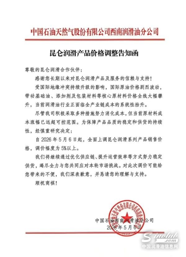 5月6日起，昆侖潤滑產(chǎn)品價格繼續(xù)上調(diào)5%以上