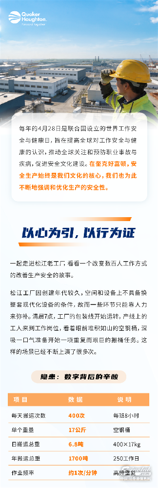 世界工作安全與健康日——安全為要，躬行不止