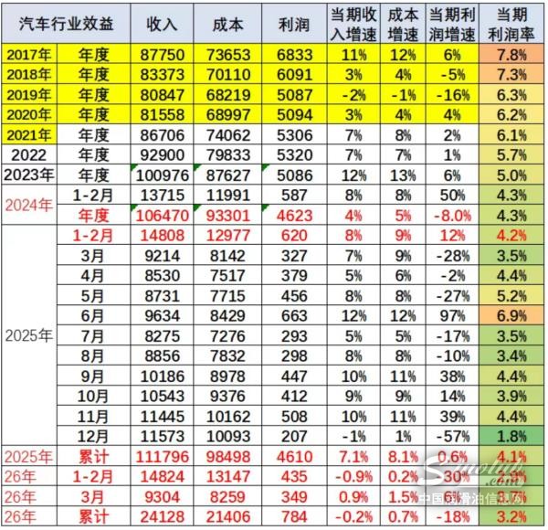 “價格戰(zhàn)”偃旗息鼓，新能源汽車邁入漲價潮時代