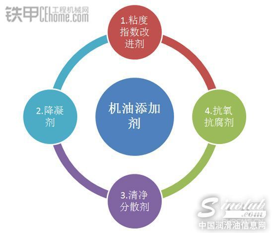 機(jī)油添加劑總圖.jpg