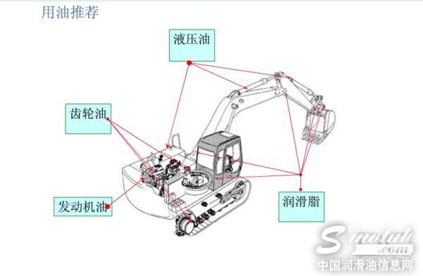 挖掘機用油推薦