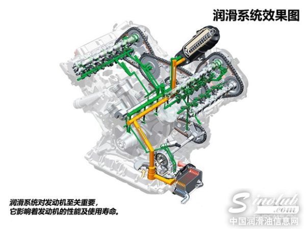 汽車機油常識