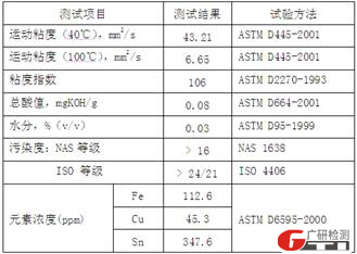 及時發(fā)現(xiàn)異常磨損