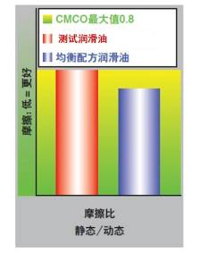 萬萬沒想到，高速精密加工的關(guān)鍵是摩擦摩擦