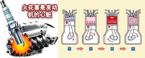 發(fā)動(dòng)機(jī)重要組成之活塞火花塞