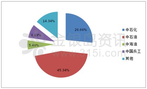 基礎(chǔ)油產(chǎn)能結(jié)構(gòu)調(diào)整 2016年需求或小幅走跌