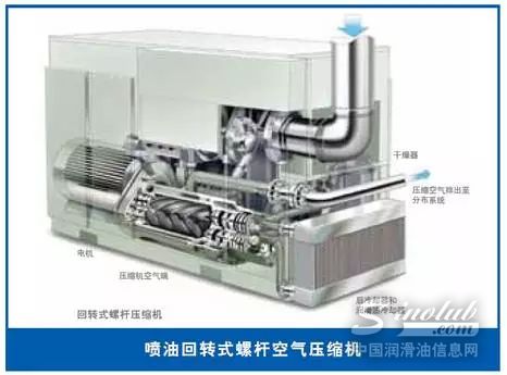 別讓您的空壓機成“油老虎”