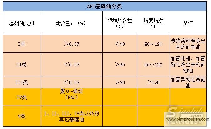 如何挑選高溫潤(rùn)滑脂？