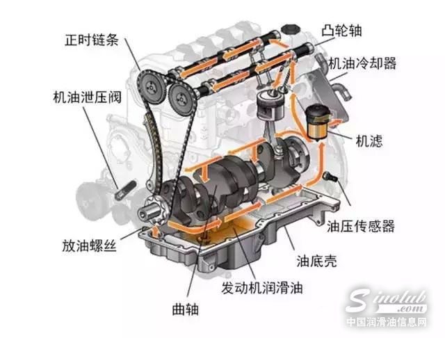 加了好機(jī)油，用的假機(jī)濾，白搭！
