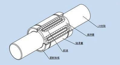 新型自潤滑塑料滑動軸承在隔離開關(guān)上的使用