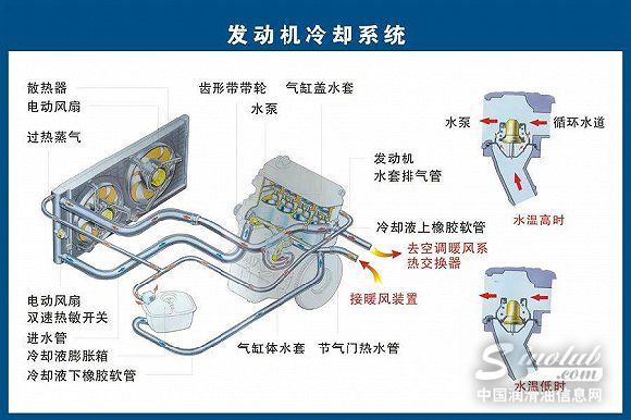 廉價冷凍液毀發(fā)動機 這些你必須懂