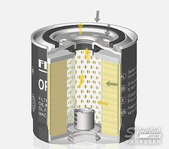 機(jī)油濾清器加磁鐵真的有用嗎？